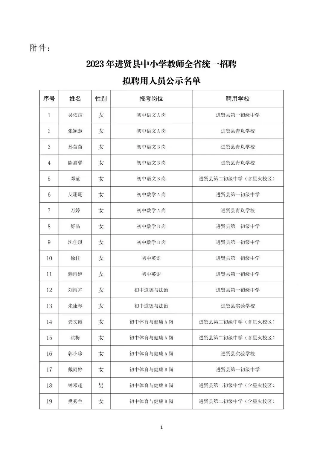 进贤县23教招拟聘人员名单公示～