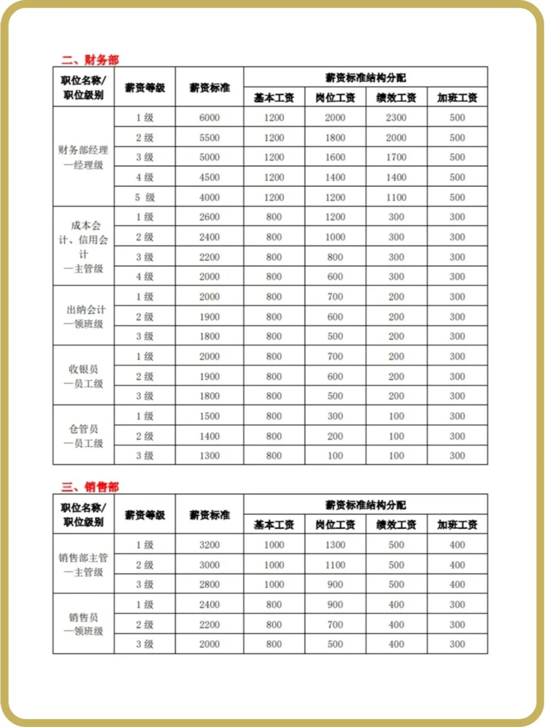 公司薪酬体系设计方案 HR必备👉