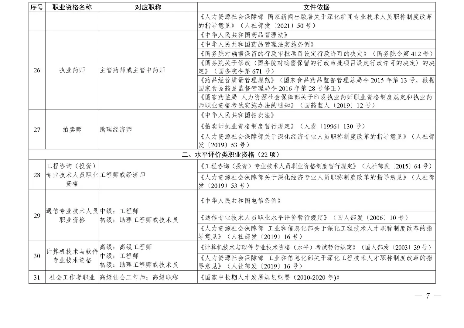 四川调整部分技术类职业资格和职称对应关系