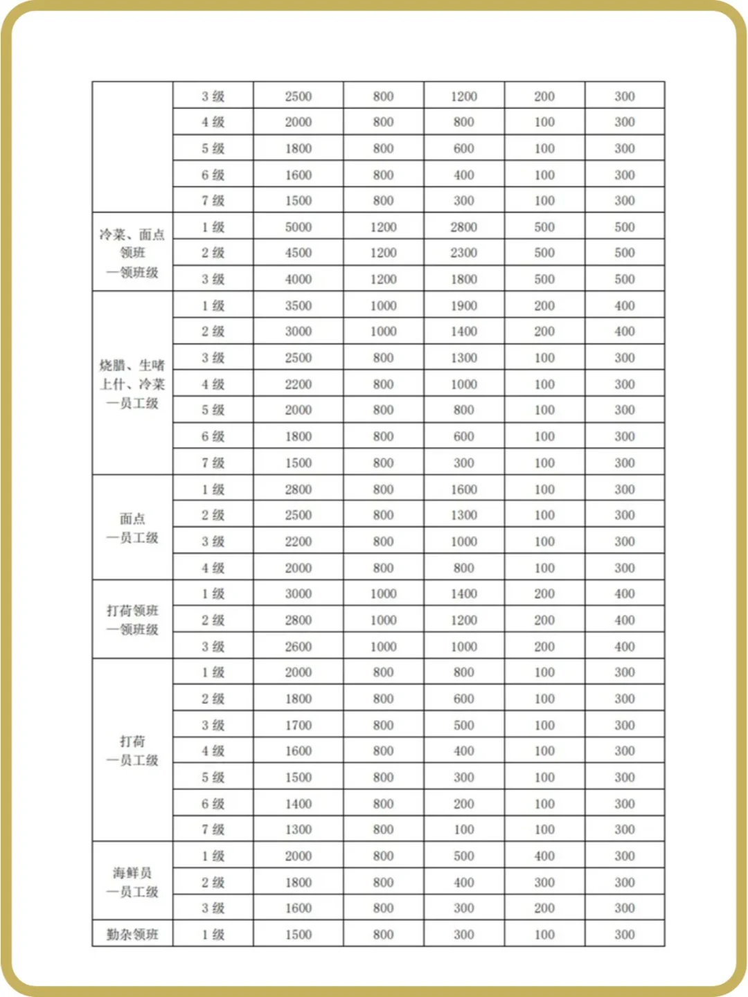 公司薪酬体系设计方案 HR必备👉