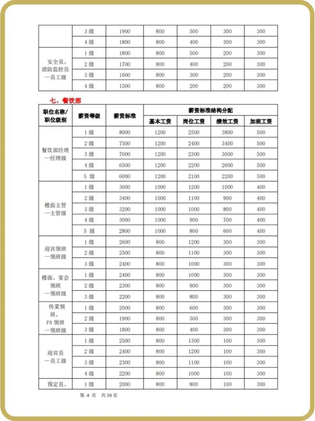 公司薪酬体系设计方案 HR必备👉