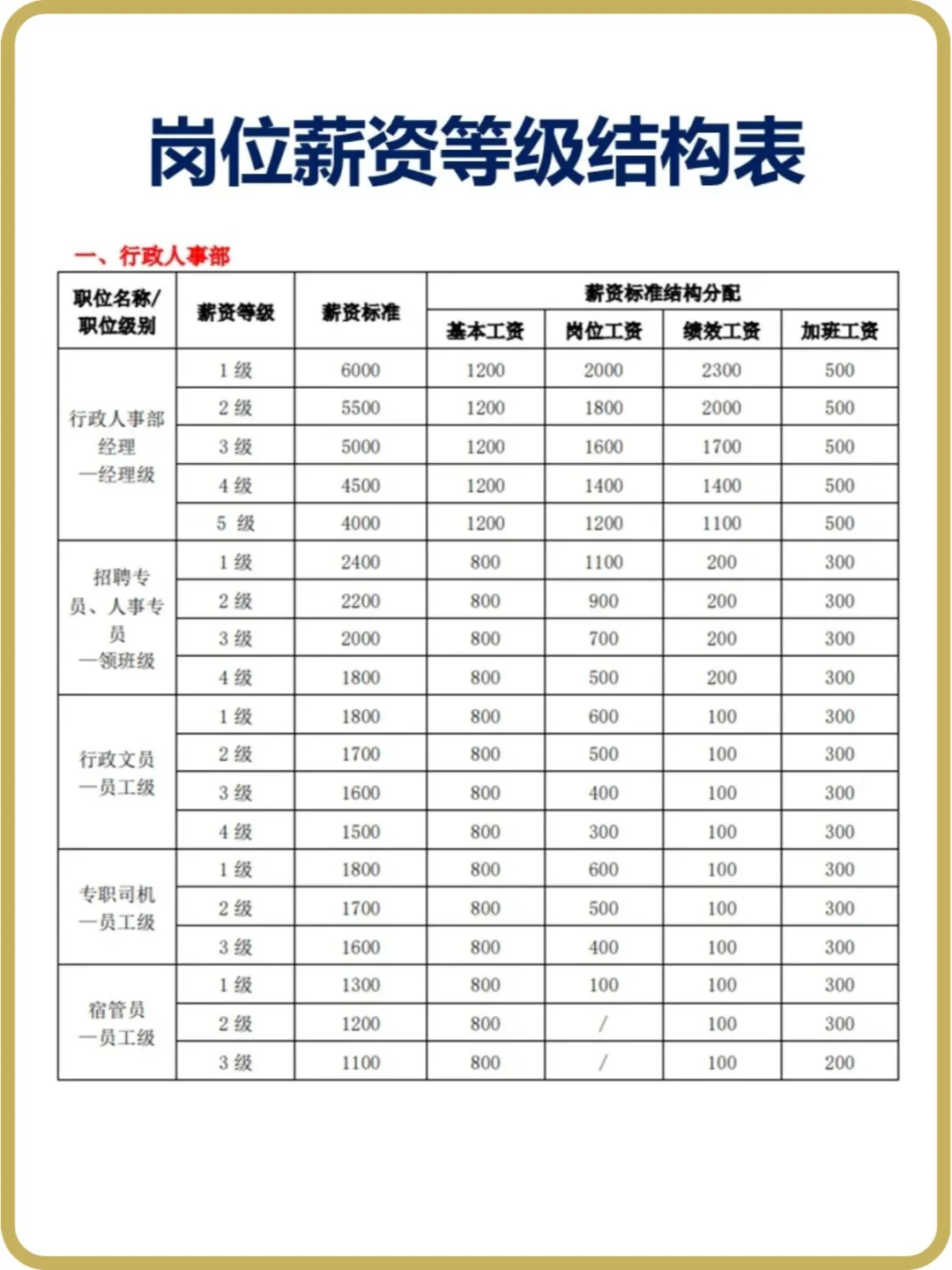 公司薪酬体系设计方案 HR必备👉