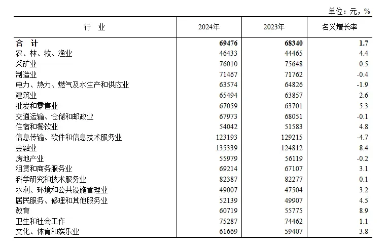 💰2024年平均工资出炉！5个搞钱真相🔥