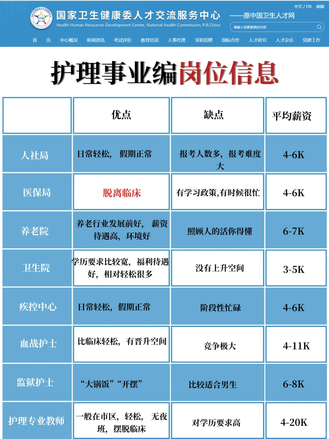 5月15日护理编制招聘岗位（监狱 血站 医院