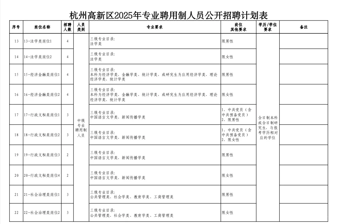 杭州高新区面向国内外院校2025年应届毕业生