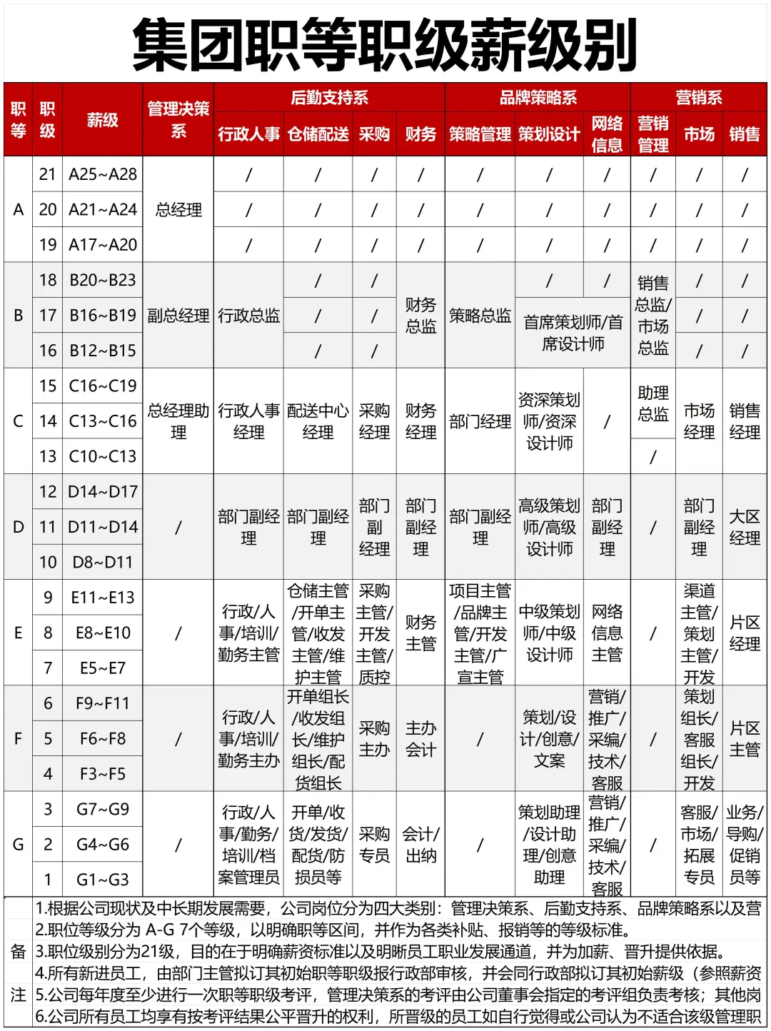 岗位序列、职等职级对照设计👻终于理清楚