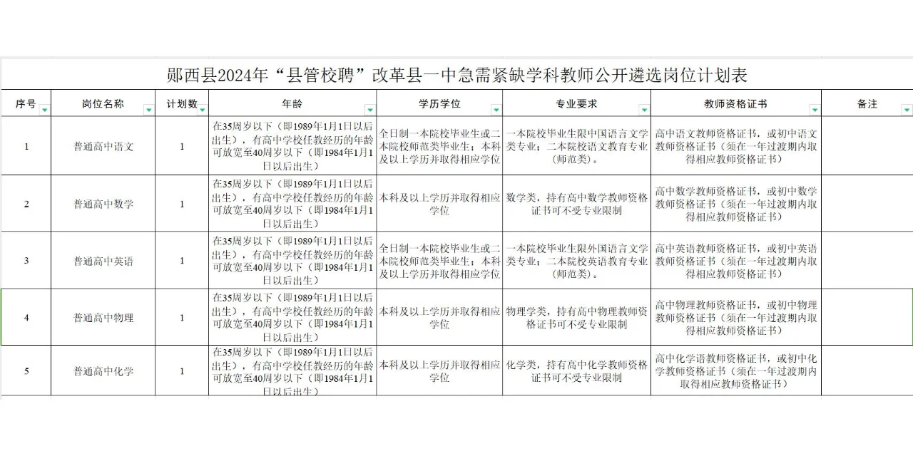 郧西县“县管校聘”改革县一中急需学科教师