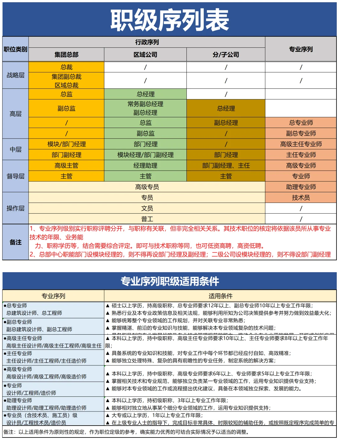 岗位序列、职等职级对照设计👻终于理清楚