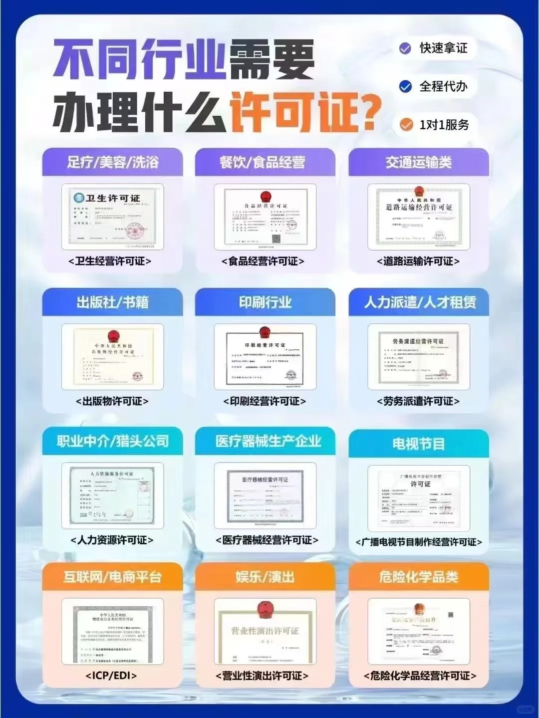 我的公司要办什么资质？一图了解