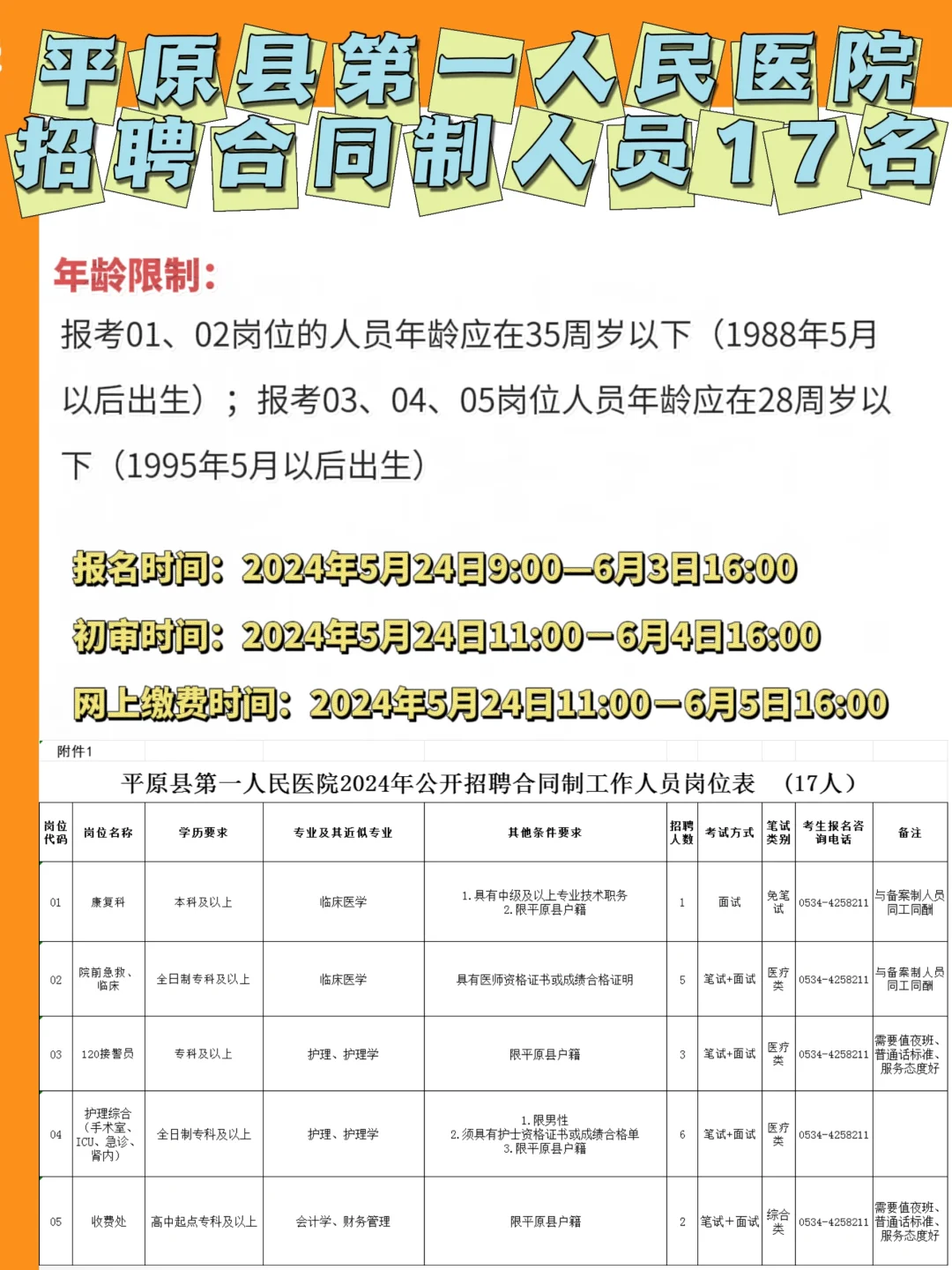 平原县第一人民医院招聘17人✅