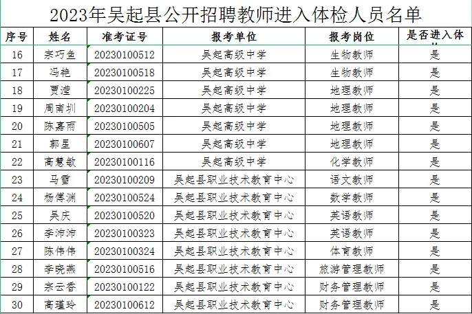 2023年吴起县公开招聘教师体检公告