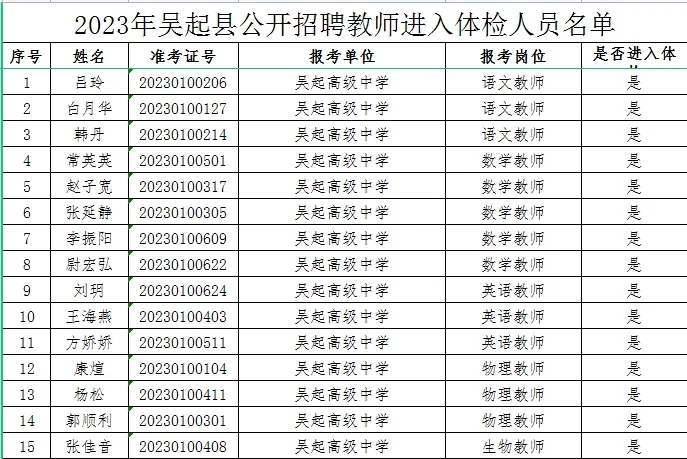 2023年吴起县公开招聘教师体检公告