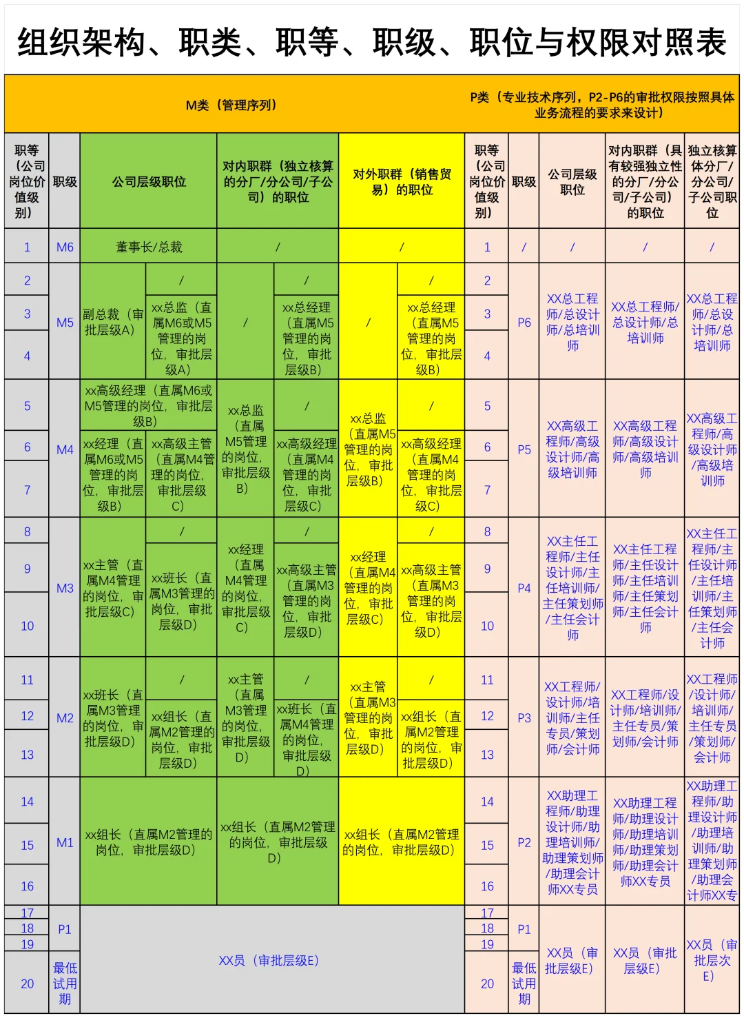 岗位序列、职等职级对照设计👻终于理清楚