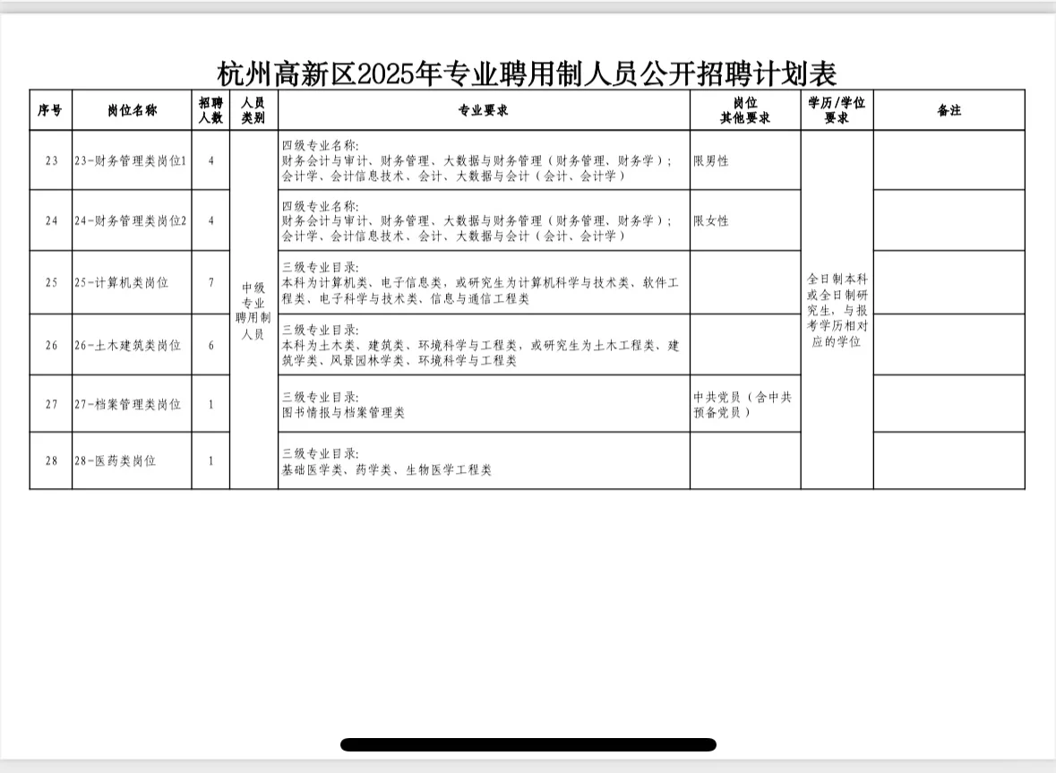 杭州高新区面向国内外院校2025年应届毕业生