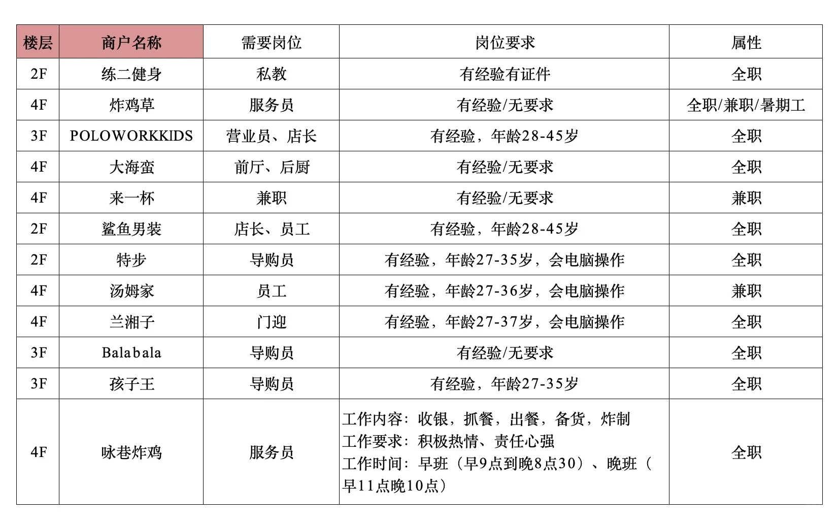 河东吾悦｜近期岗位招聘公告