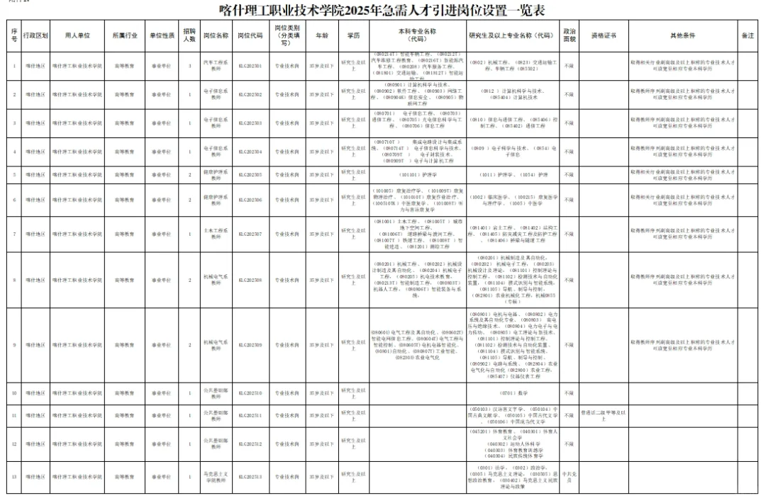 喀什理工职业技术学院2025年招聘公告