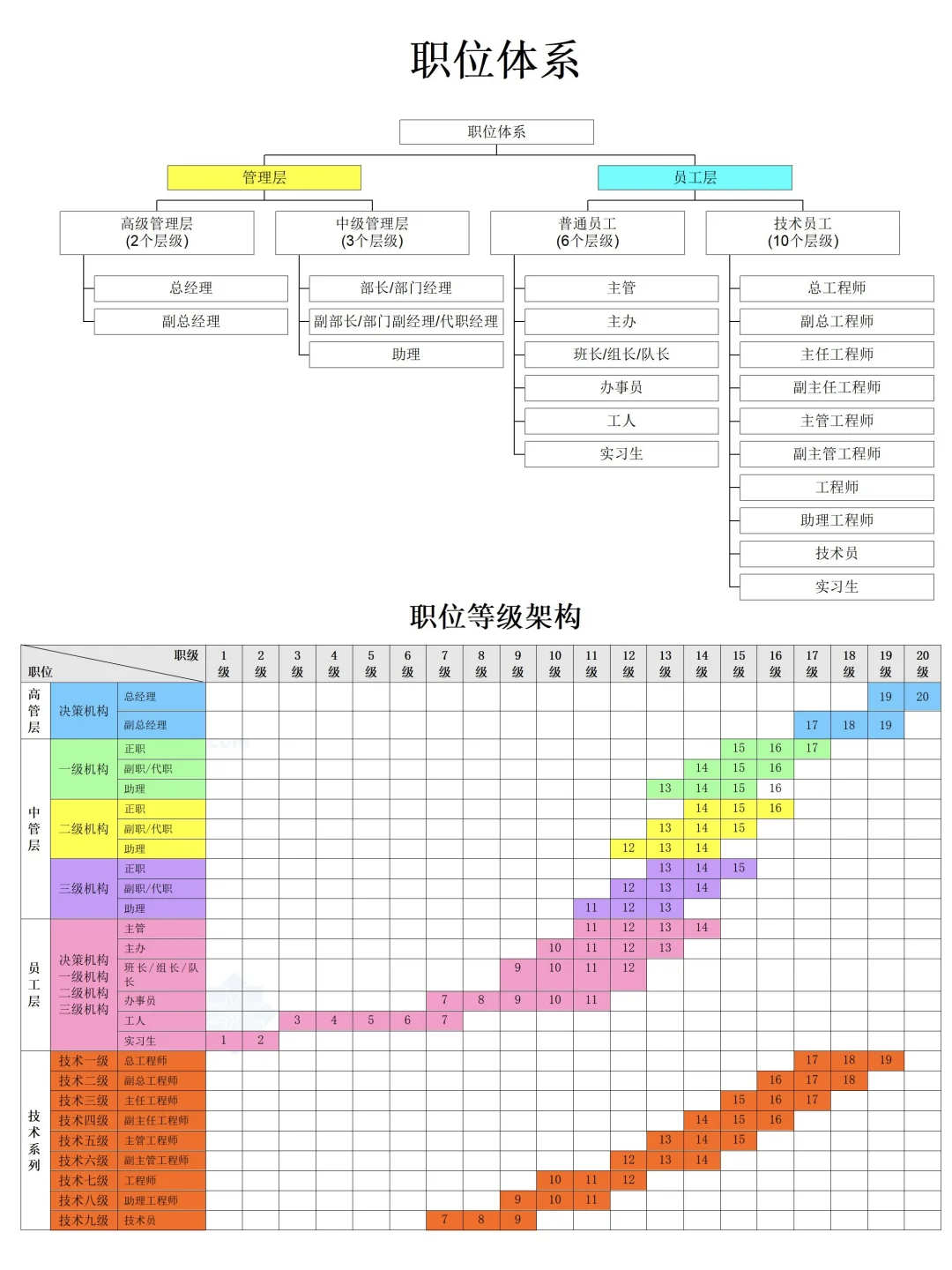 岗位序列、职等职级对照设计👻终于理清楚