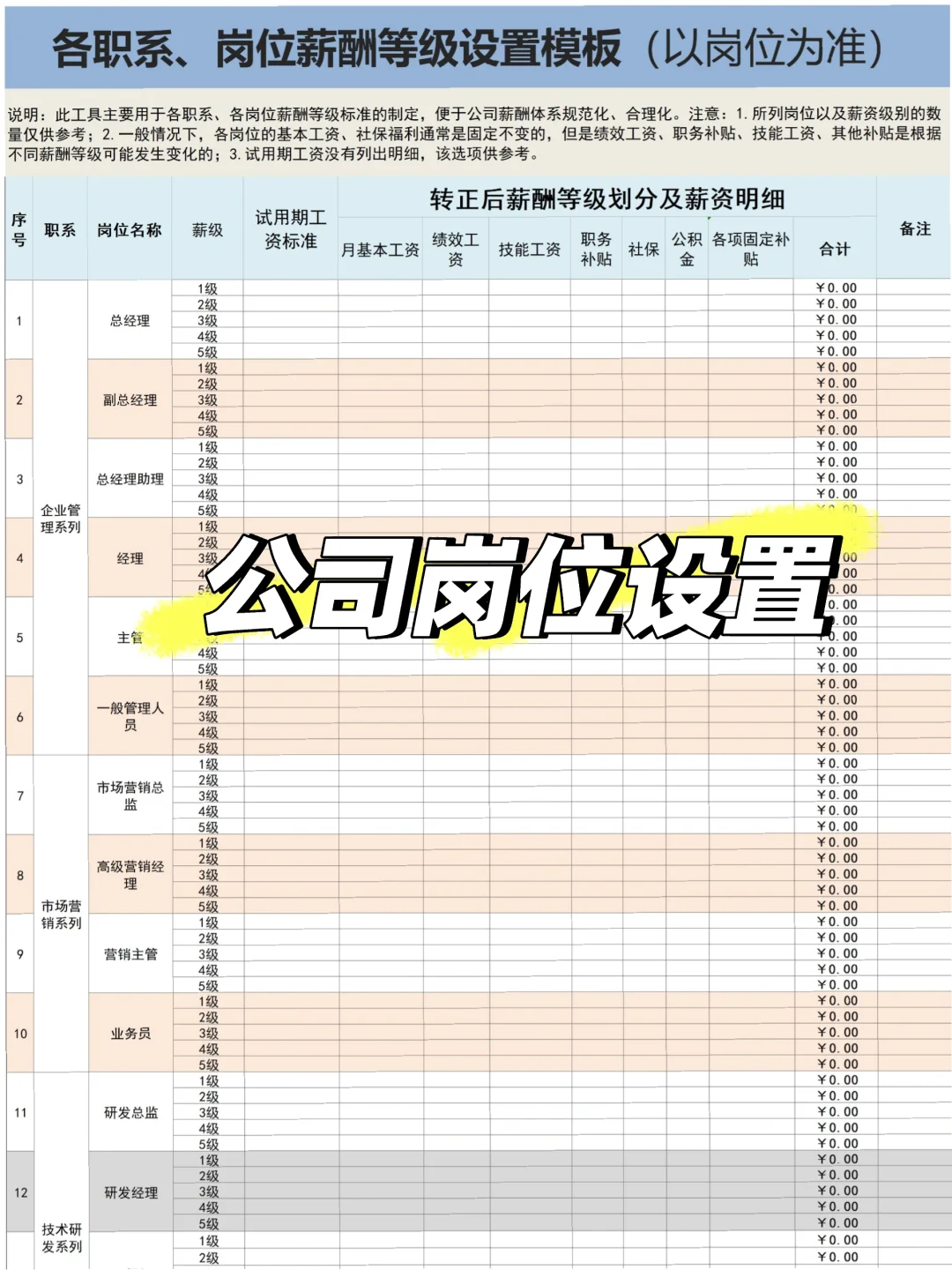 公司岗位设置模板，建议收藏