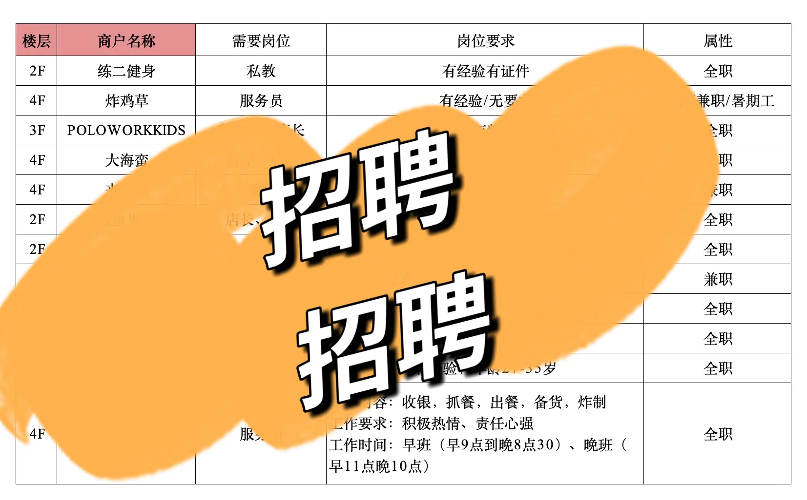 河东吾悦｜近期岗位招聘公告