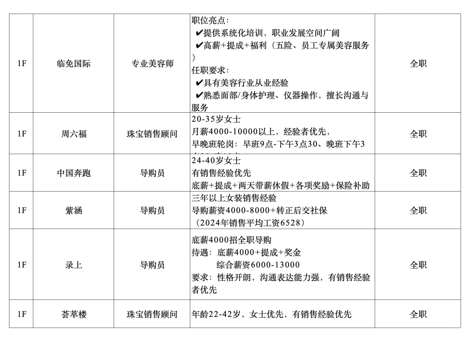 河东吾悦｜近期岗位招聘公告