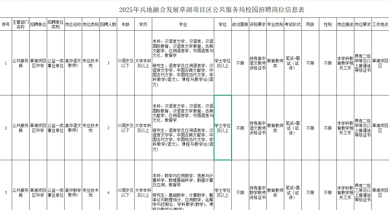 有编！喀什地区草湖项目区中学招教师49人！