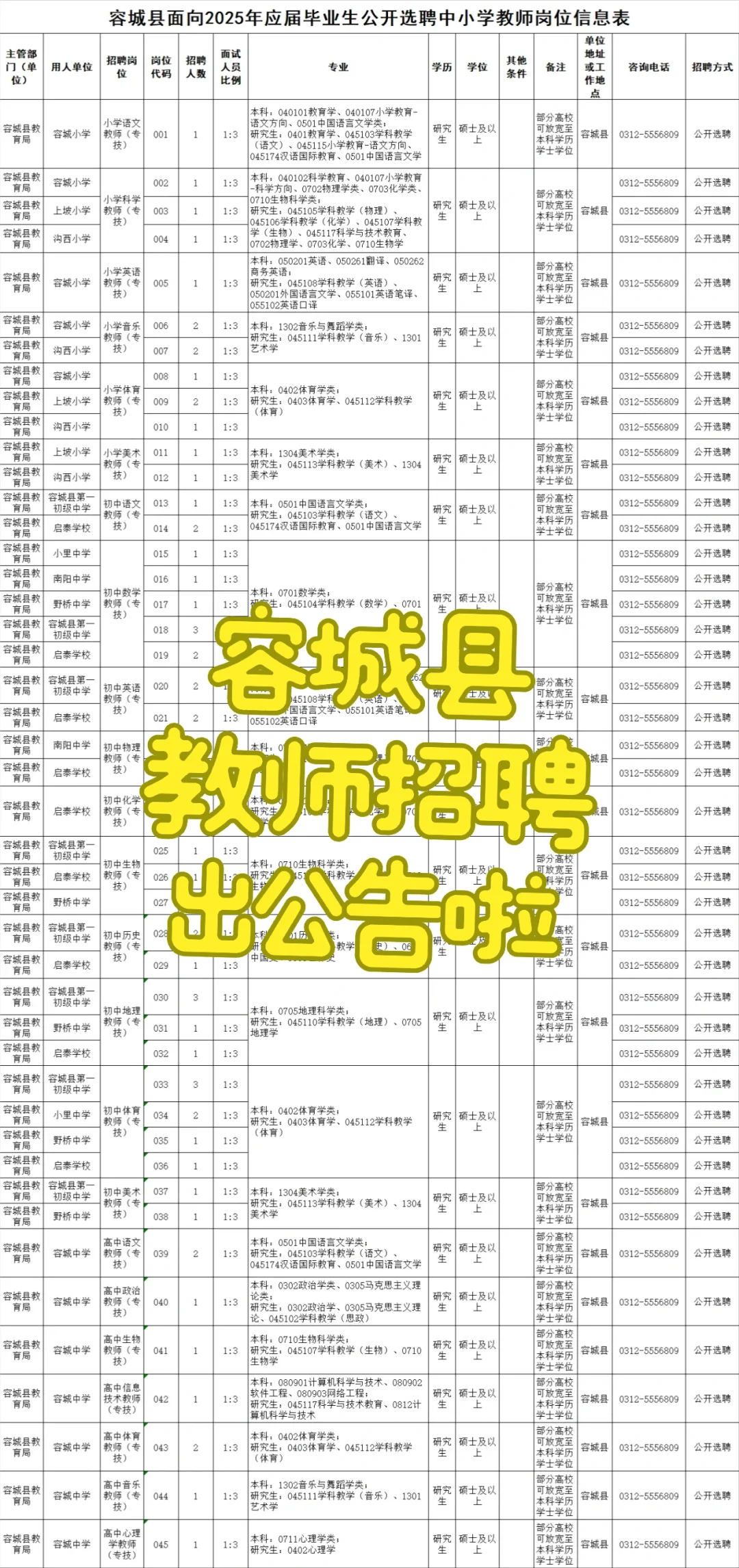 容城县教师招聘出公告啦