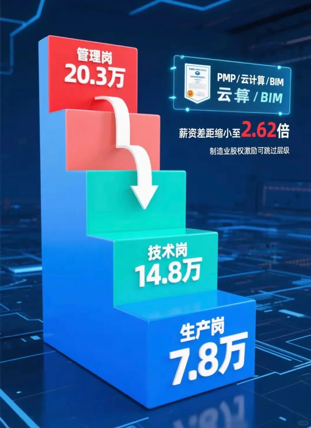 💰2024年平均工资出炉！5个搞钱真相🔥