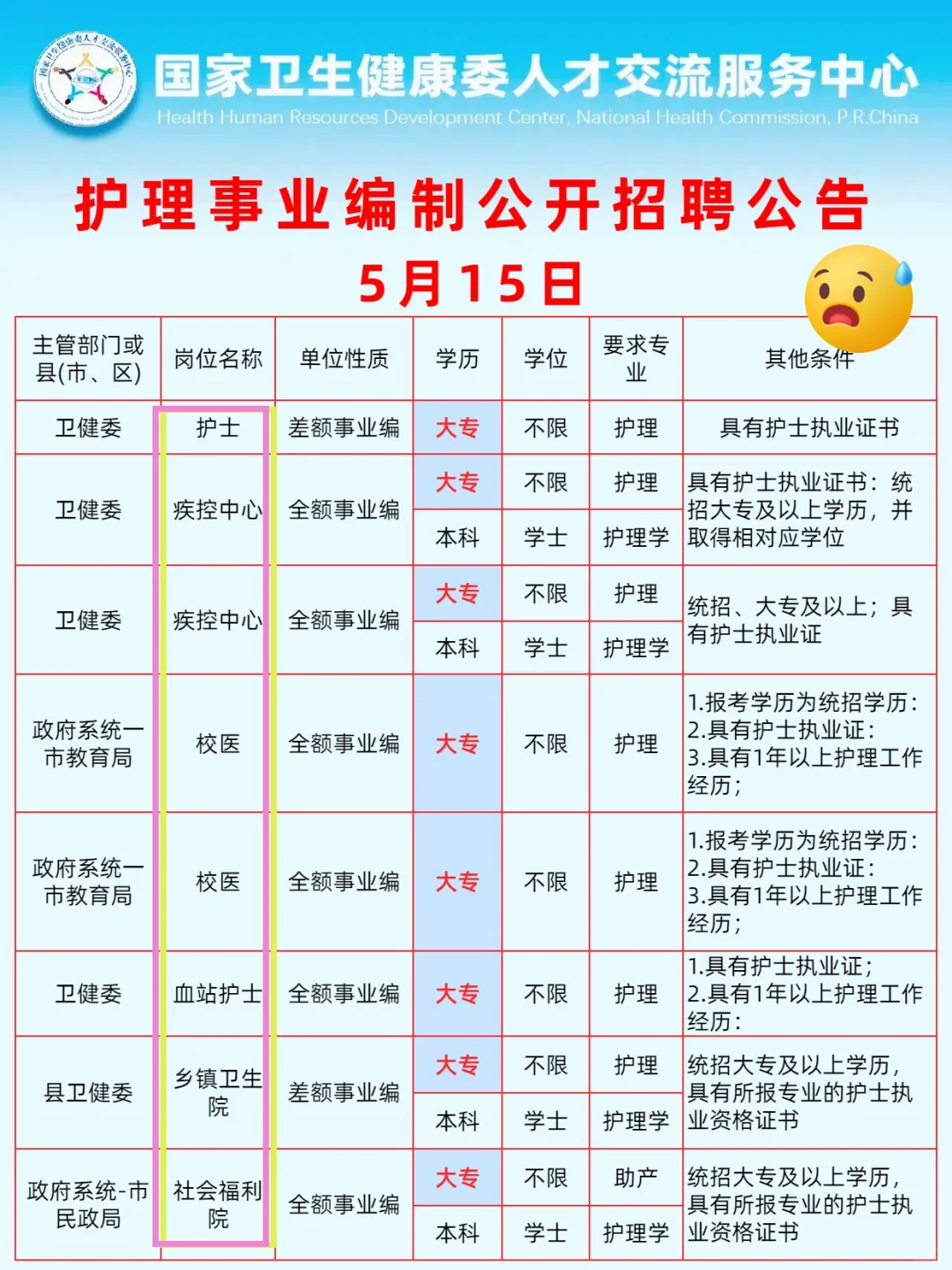 5月15 日护理事业编出新公告了（监狱，校