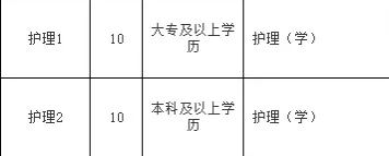 市第一人民医院招聘公告