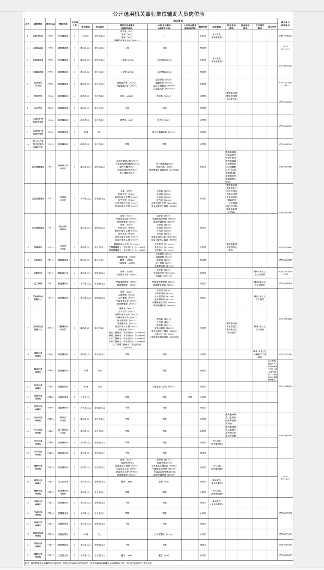 🆙深圳福田4月招聘事业单位辅助人员和社专