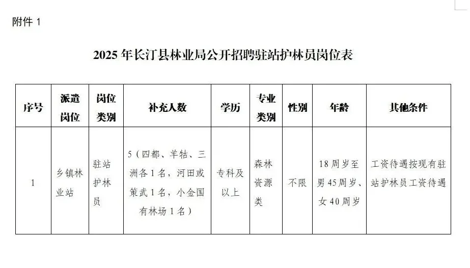 龙岩长汀县，林业局招聘5人，大专可报！