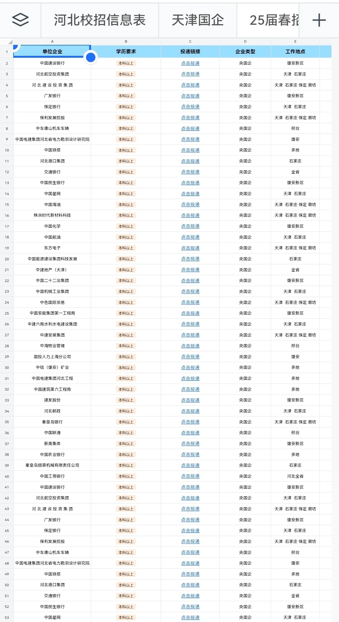 4月份的河北、天津国企居然这么多要截止！