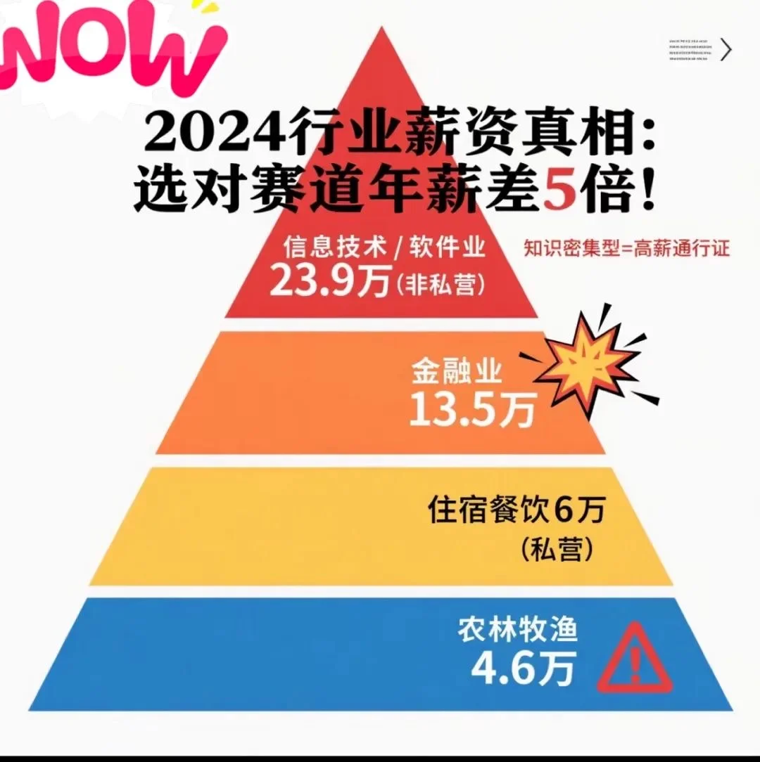 💰2024年平均工资出炉！5个搞钱真相🔥