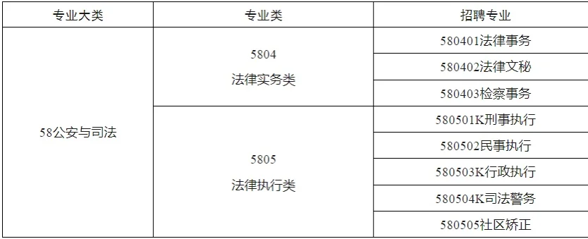 🔥47个铁饭碗！河南省检察院书记员招聘来啦