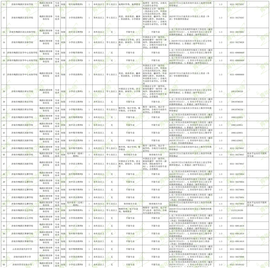 济南市槐荫区教体局学校招聘简章（101人）