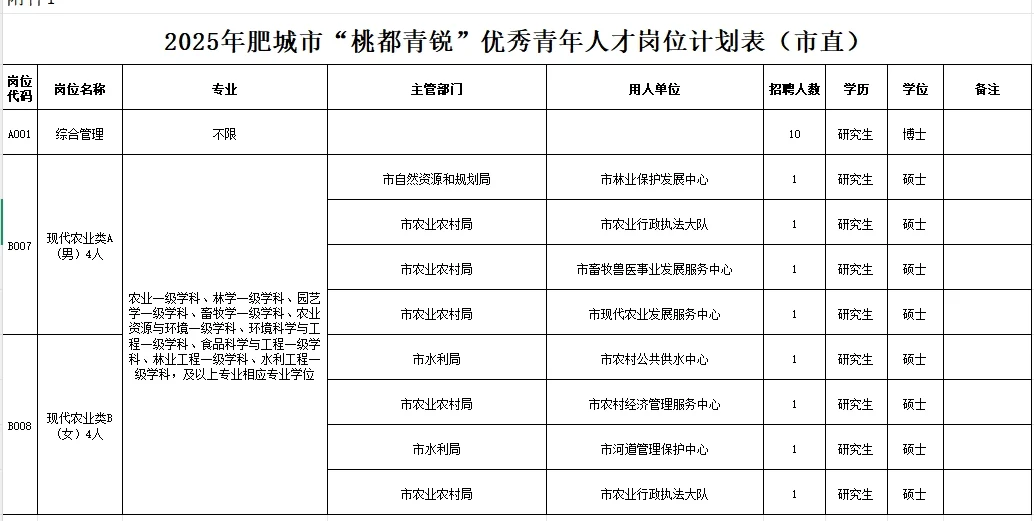 研究生卷人才引进才能更快上岸