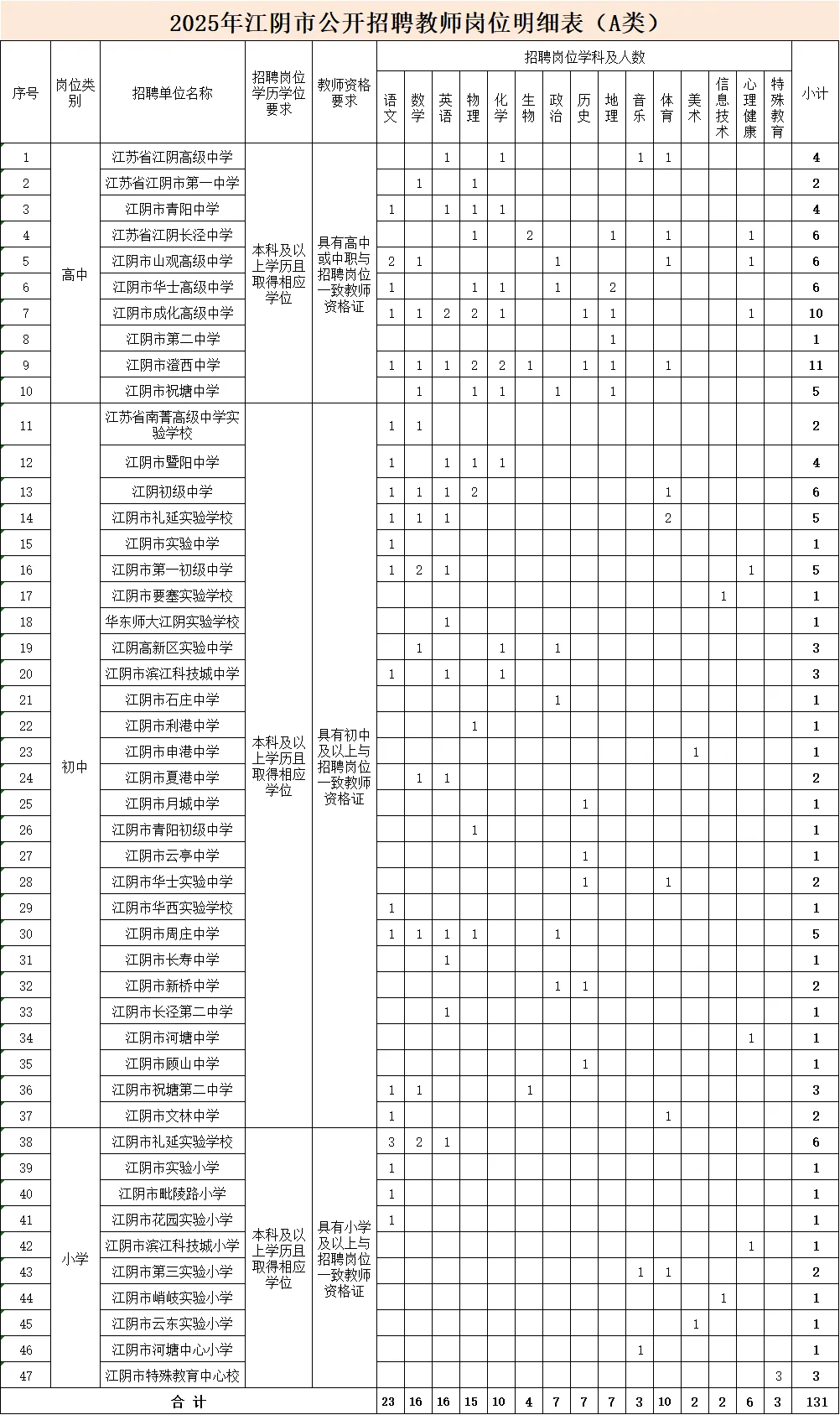 江苏无锡市江阴市教师招聘笔试资料来咯！
