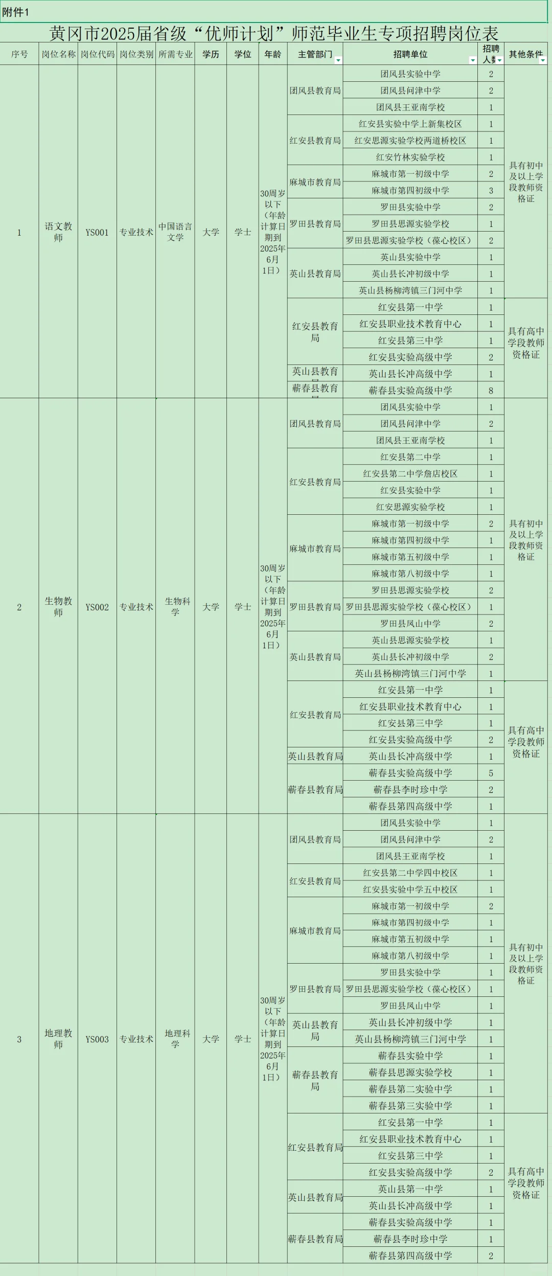 有编制，教师招聘，免笔试本科起！黄冈市！