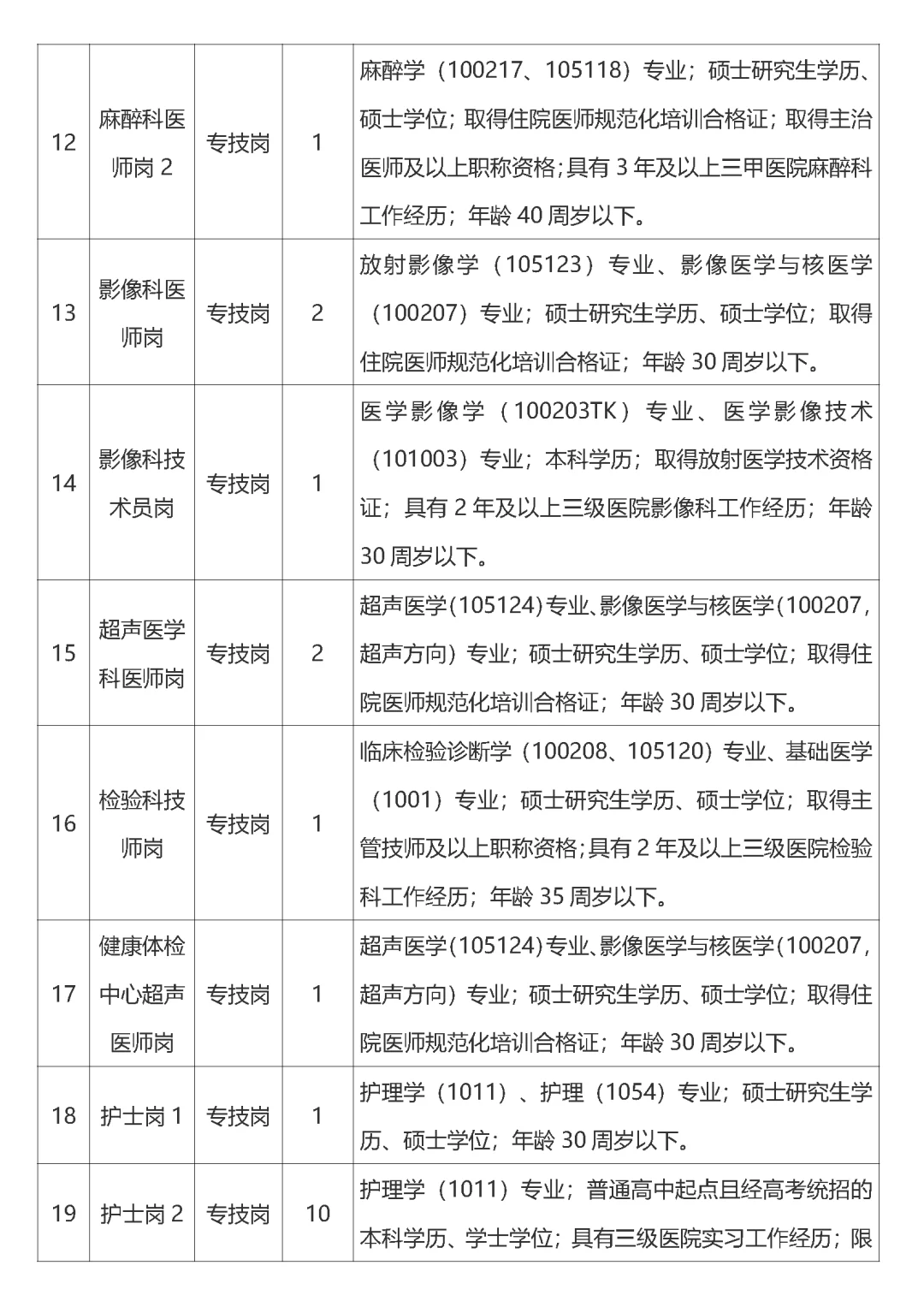 📢【事业单位招聘｜江西热门岗位】🔥