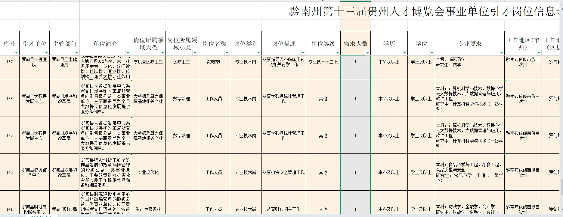 🤩本科可报，部分没有资格条件限制