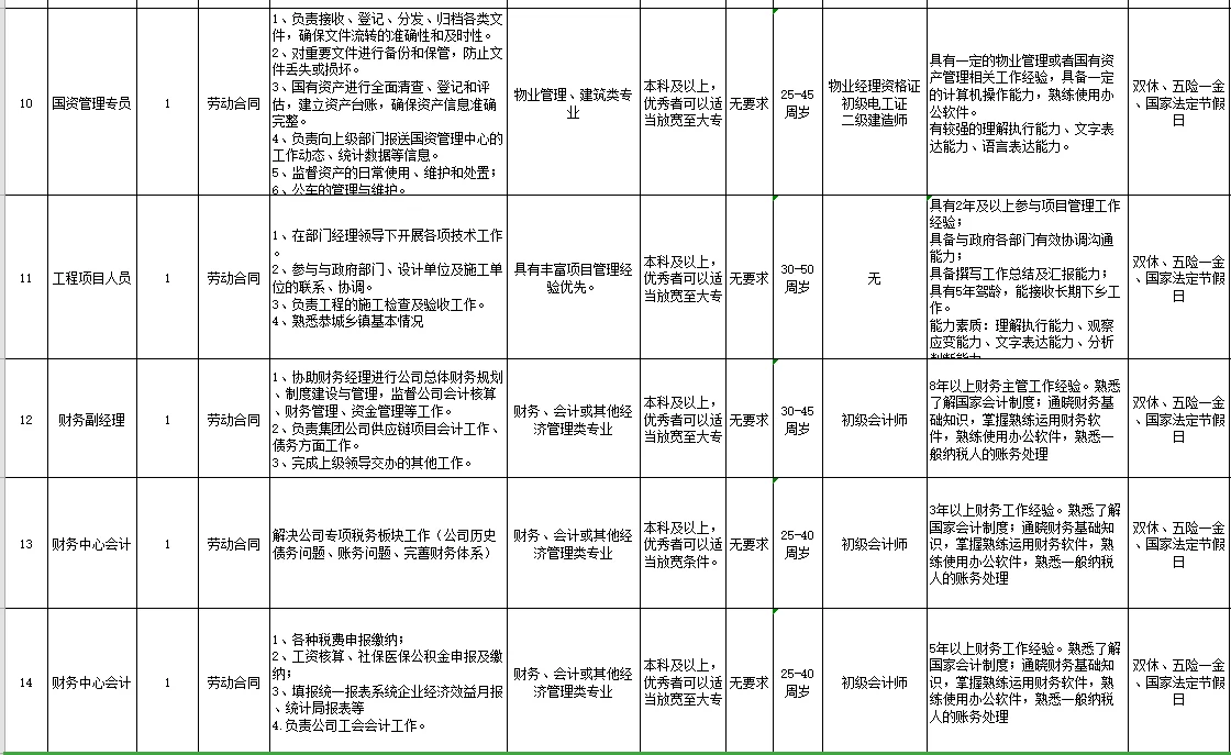 桂林恭城-城投-社招14人