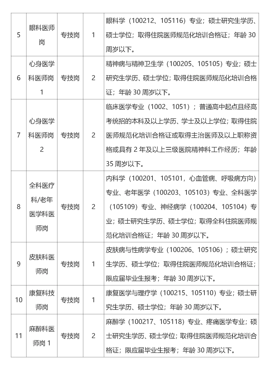 📢【事业单位招聘｜江西热门岗位】🔥