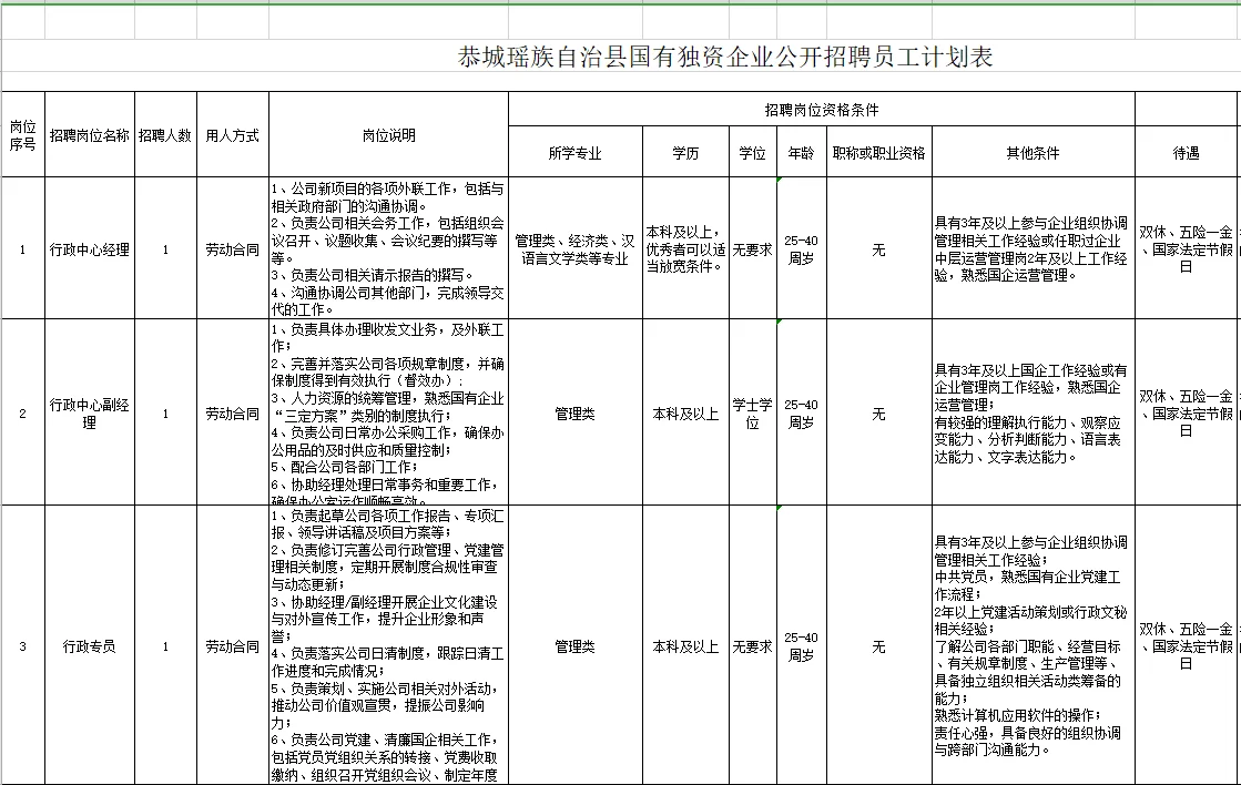 桂林恭城-城投-社招14人