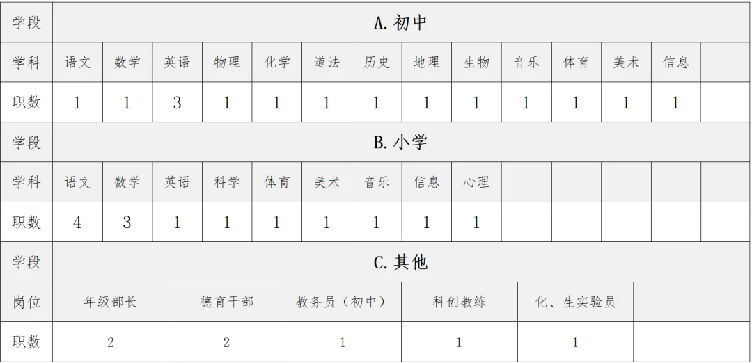 厦门公办学校教师36人！新教师年薪15w~