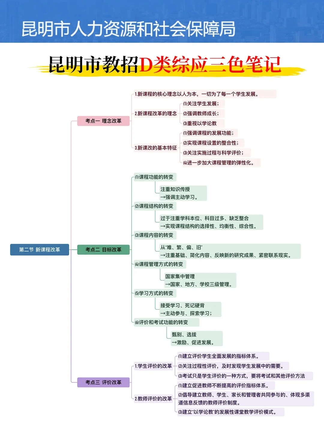 下周六昆明教招别裸考，踵点无非就这几页