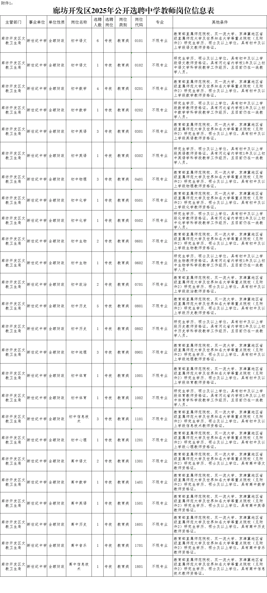 👿开发区选聘编制教师48名~廊坊待遇最高