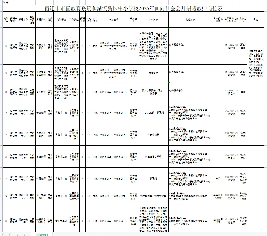 宿迁市直招聘，题已备好