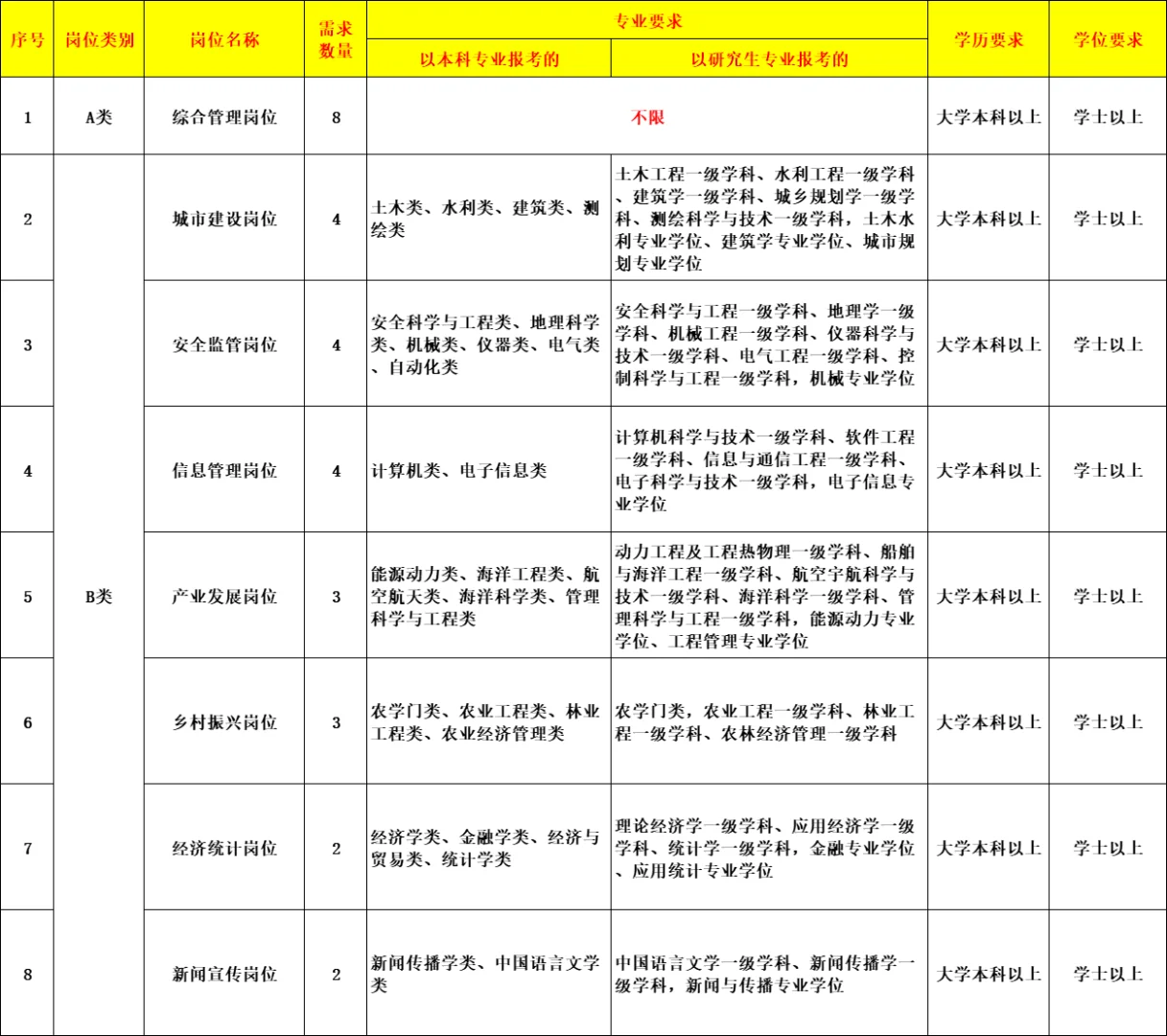 山东人才引进再出30人！本科起！🈶不限专业