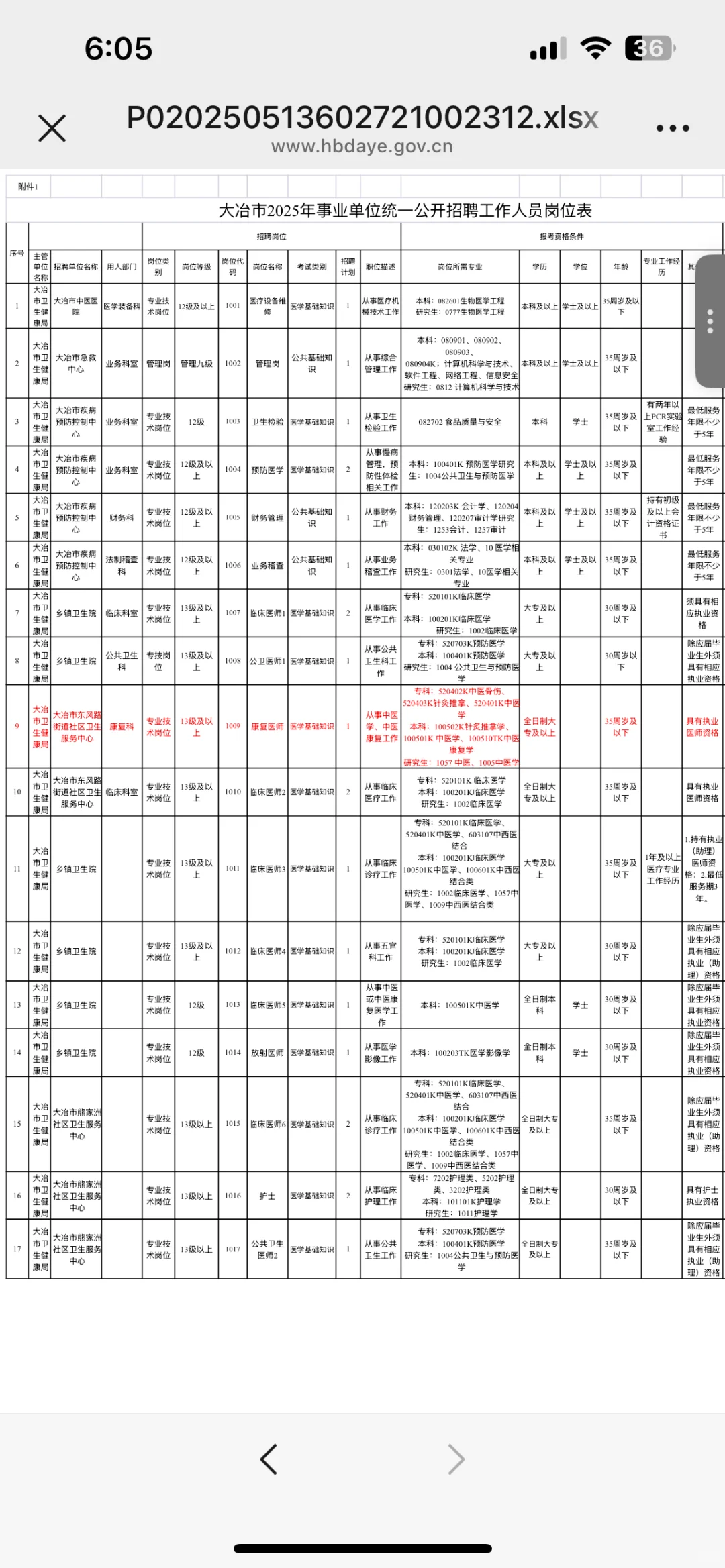 🔥🔥提醒参加大治市卫生健康局招聘的人