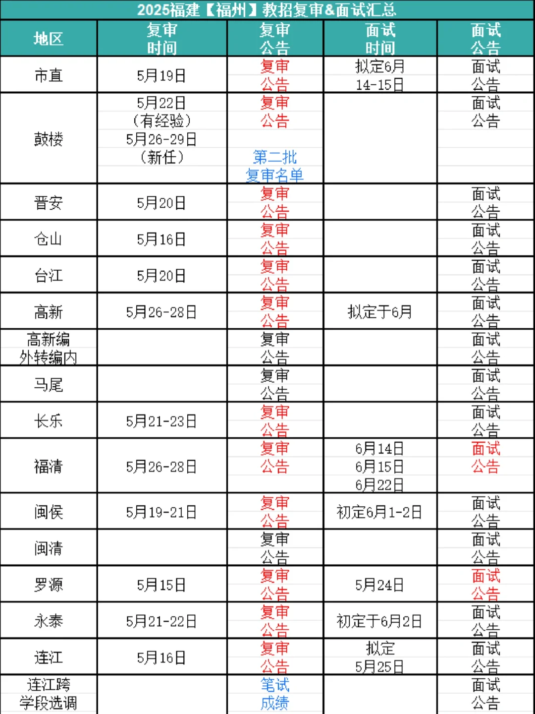25福建教招复审面试公告（5.16）